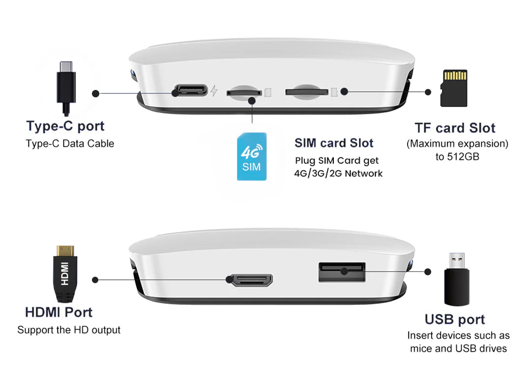 TBOX CARLINKIT UHD 8RAM + 128GB ALMACENAMIENTO